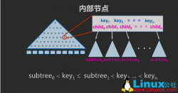 数据库索引结构知多少