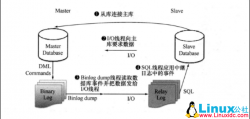 MySQL复制相关技术初步小结