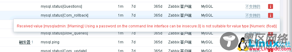 Warning: Using a password on the command line interface can b