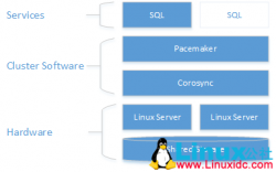 Red Hat Enterprise Linux上为SQL Server配置共享磁盘集群
