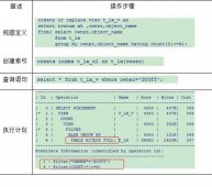 Oracle复杂视图优化案例分析