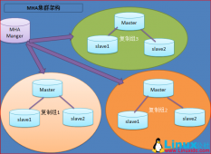 MySQL 高可用集群架构 MHA 详解