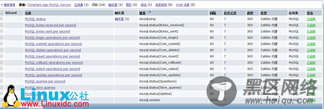 CentOS 6.5下Zabbix监控MySQL5.6版本数据库