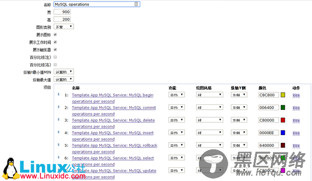 CentOS 6.5下Zabbix监控MySQL5.6版本数据库