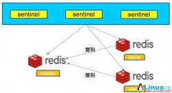 Redis Sentinel环境下配置jedis