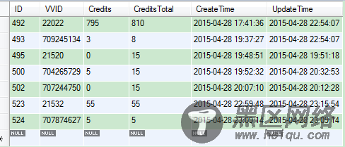 MySQL批量Insert应用ON DUPLICATE KEY UPDATE