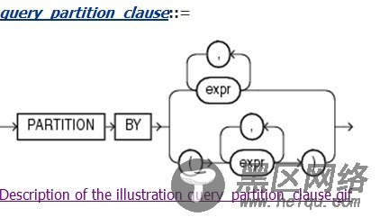 Oracle官方文档必备语法知识