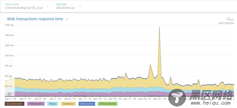 再见 MongoDB，你好 PostgreSQL