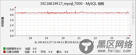 Cacti监控MySQL多实例