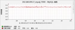 Cacti监控MySQL多实例