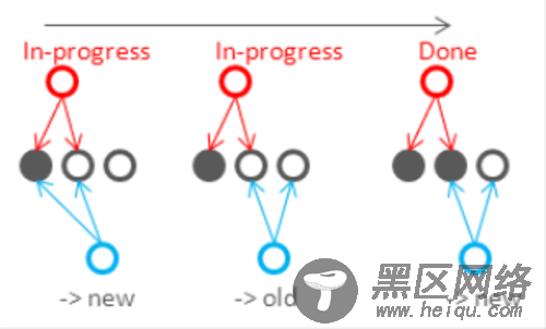 深入解析NoSQL数据库的分布式算法