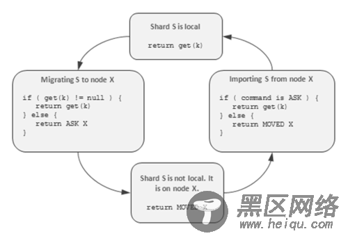 深入解析NoSQL数据库的分布式算法