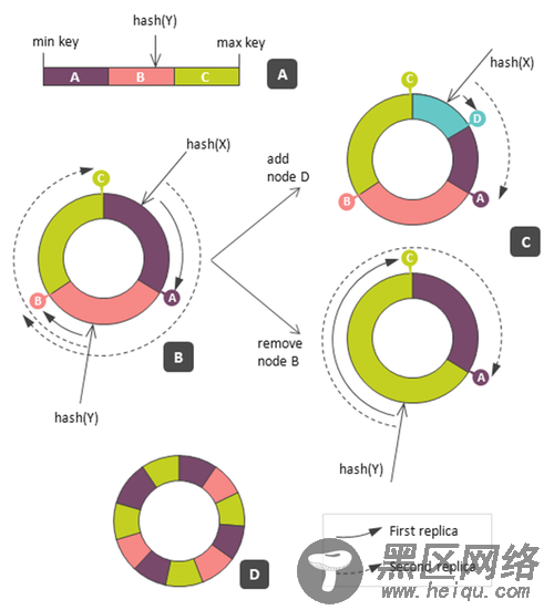 深入解析NoSQL数据库的分布式算法