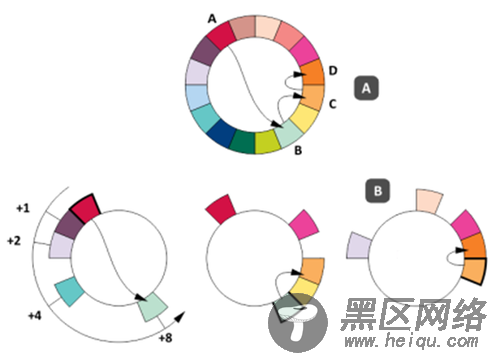 深入解析NoSQL数据库的分布式算法