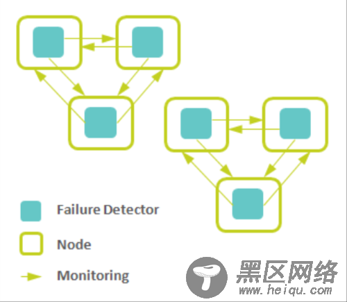 深入解析NoSQL数据库的分布式算法