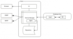 安装MySQL Enterprise Monitor