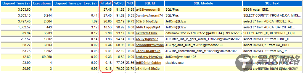 如何使用awr_set_report_thresholds控制AWR报告里的sql语句数量