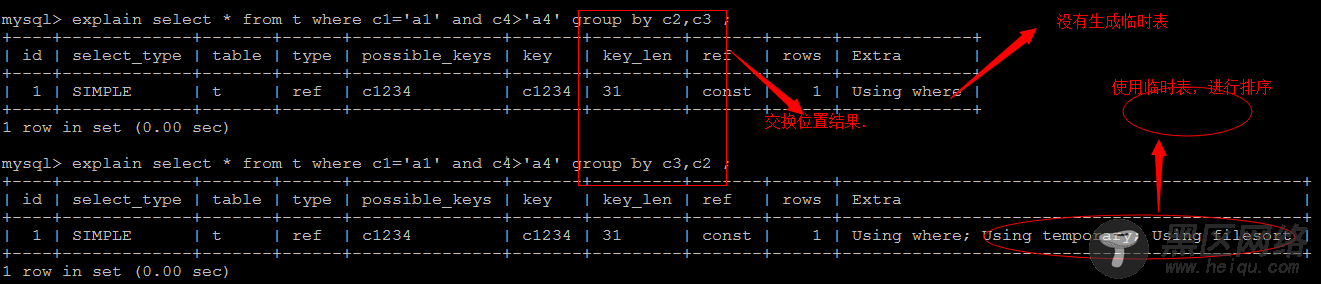 MySQL优化之BTree索引使用规则