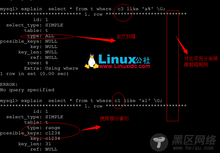 MySQL优化之BTree索引使用规则