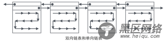 MySQL的InnoDB索引详细分析