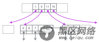 MySQL的InnoDB索引详细分析