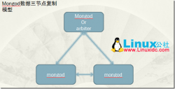 MongoDB的数据复制分片