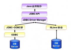 JDBC访问SQL Server 2008数据库