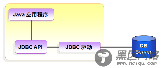 JDBC访问SQL Server 2008数据库