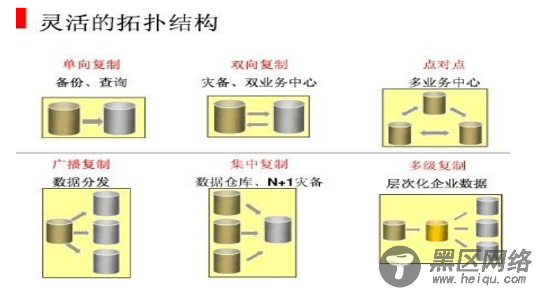 Oracle GoldenGate快速入门教程：基本概念和配置