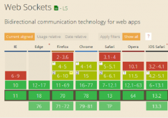 HTML5的WebSocket协议深入理解