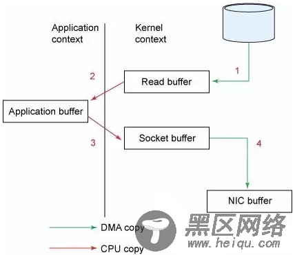 kafka速度快的原因