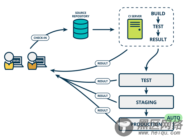 .NET Core微服务之基于Jenkins+Docker实现持续部署（