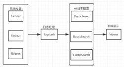 Docker安装ELK并实现JSON格式日志分析