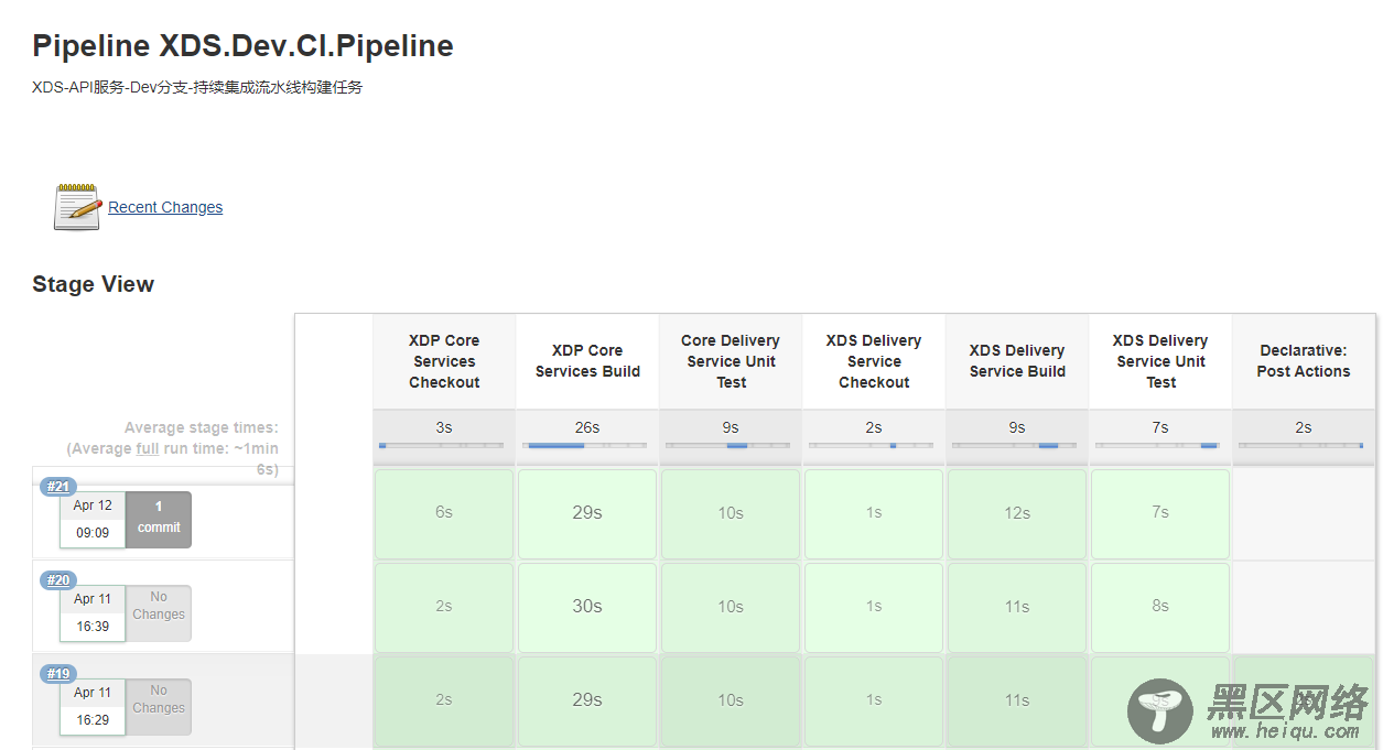 基于Jenkins Pipeline的ASP.NET Core持续集成实践