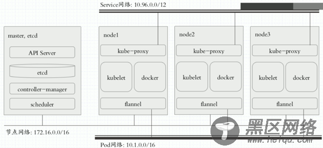 Kubernetes集群的部署方式及详细步骤