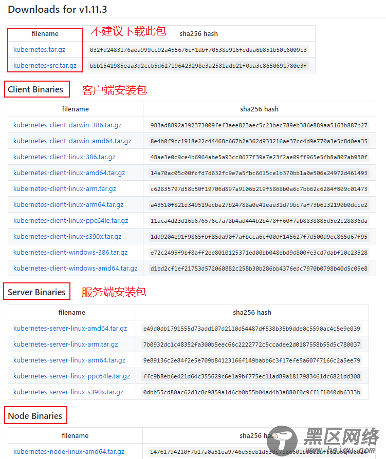 Kubernetes集群的部署方式及详细步骤