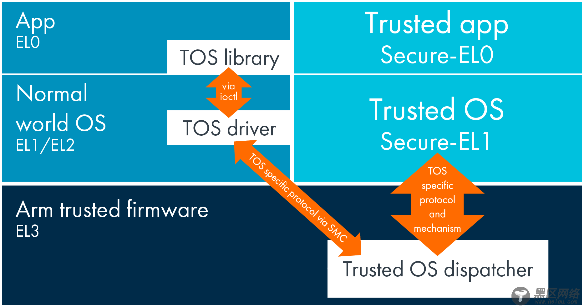 CVE-2019-10574 - 高通漏洞可能会泄露您的Android手机中的关键数据