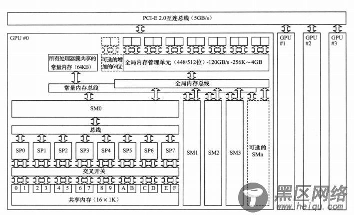 CUDA编程之快速入门