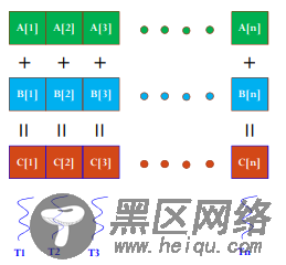 CUDA编程之快速入门