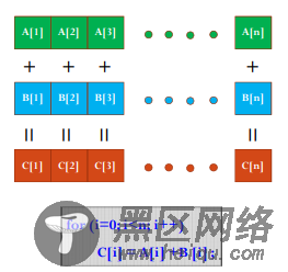 CUDA编程之快速入门