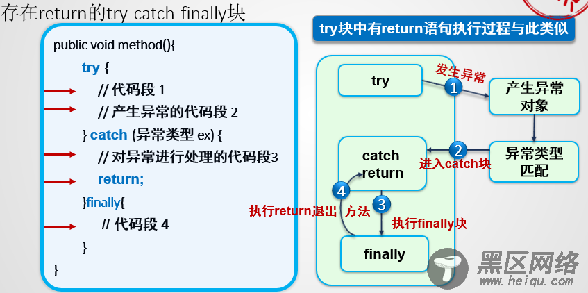 Java异常机制深入理解