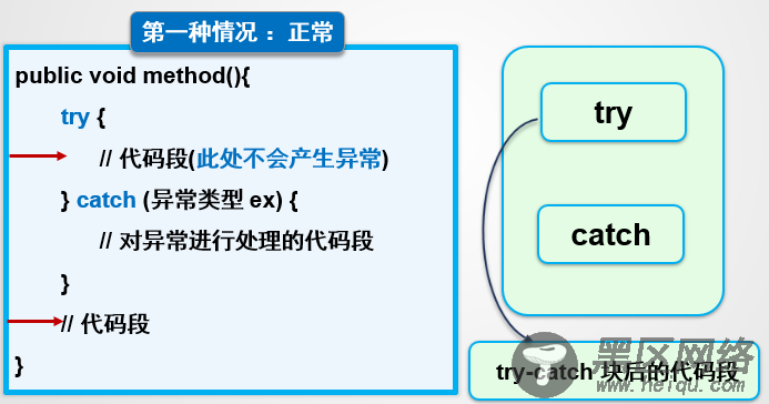 Java异常机制深入理解