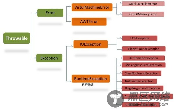 Java异常机制深入理解