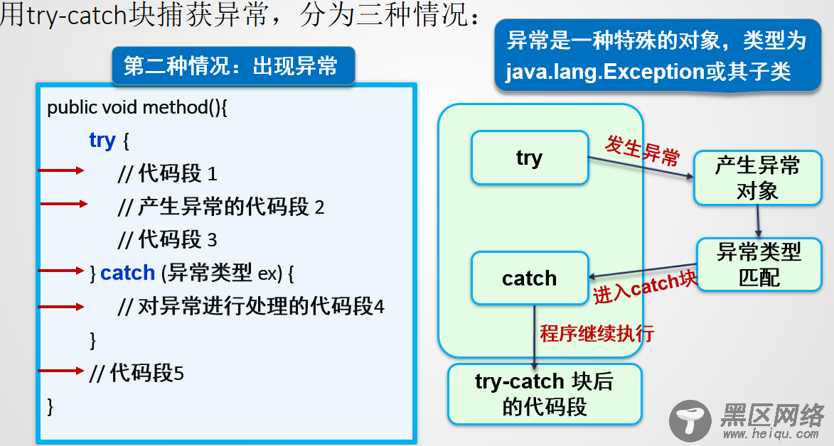 Java异常机制深入理解