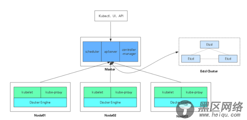 Kubernetes v1.12/v1.13 二进制部署集群（HTTPS+RBAC）