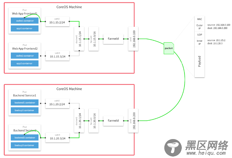 Kubernetes v1.12/v1.13 二进制部署集群（HTTPS+RBAC）