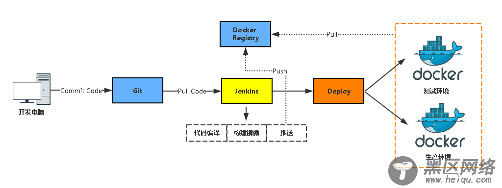 Jenkins与Docker的自动化CI/CD实战