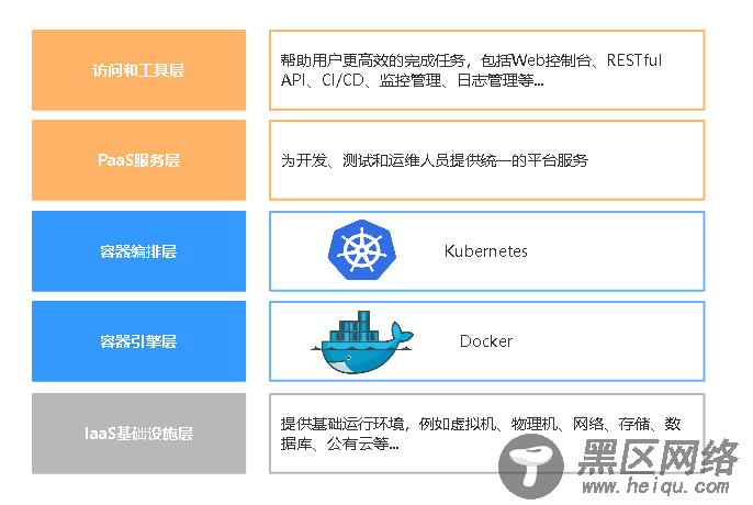 10分钟搭建Kubernetes容器集群平台（kubeadm）