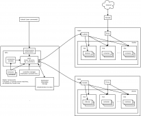 Kubernetes集群概述/体系结构/相关核心概念