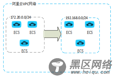 RabbitMQ集群跨网段消息迁移